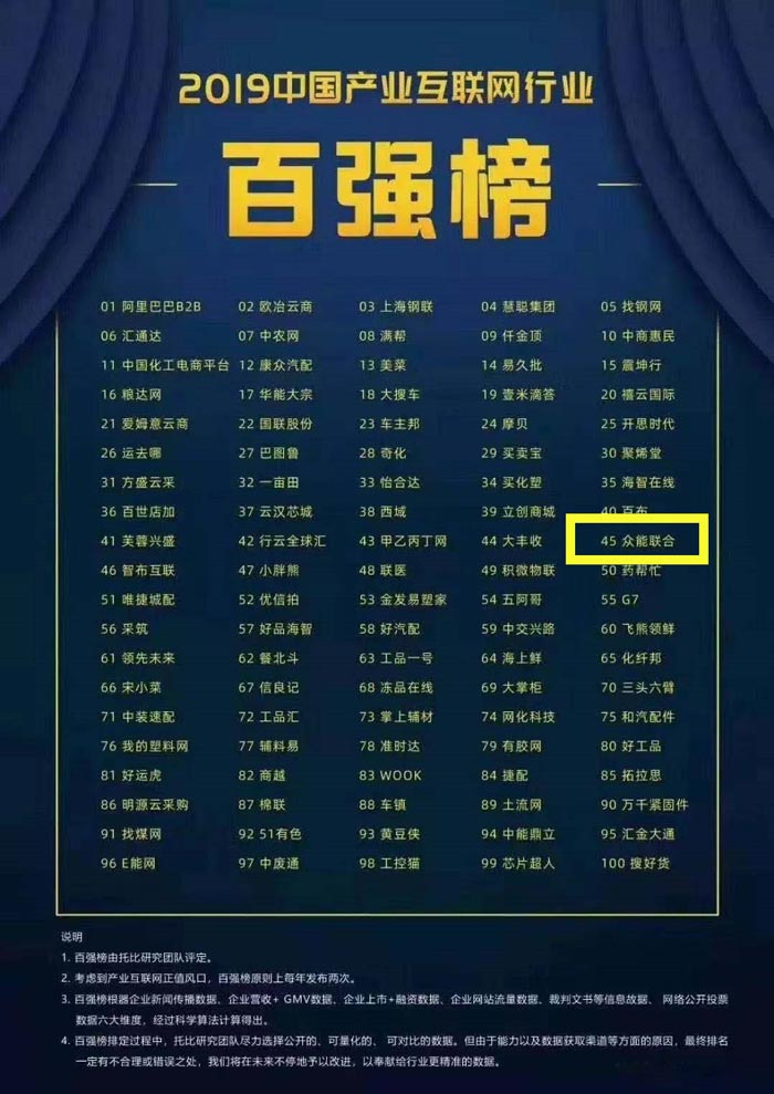 喜报！AG集团官网（中国）官方网站
入围2019中国产业互联网行业百强榜！